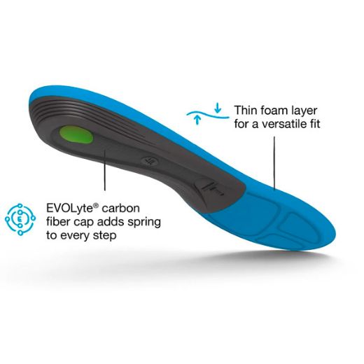 Superfeet Active Suport Medium Arch